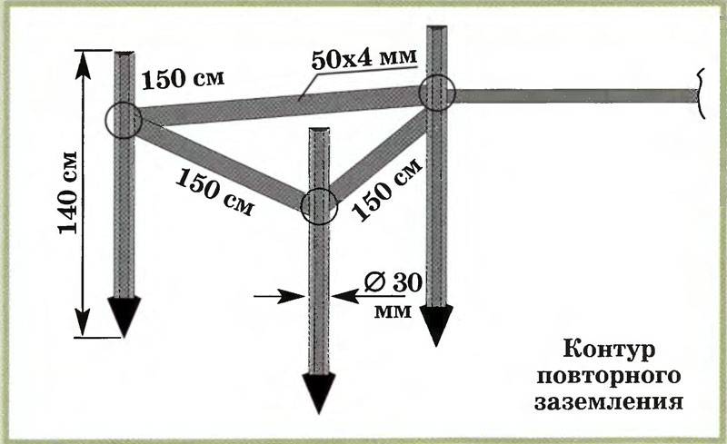 Пуэ-7 п.1.7.113-1.7.126 заземляющие проводники
