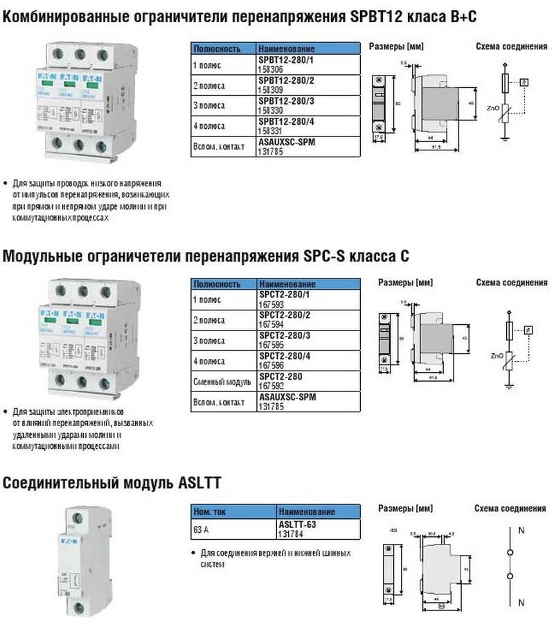 Подключение узип в щитке к однофазной, трехфазной сети (схема)