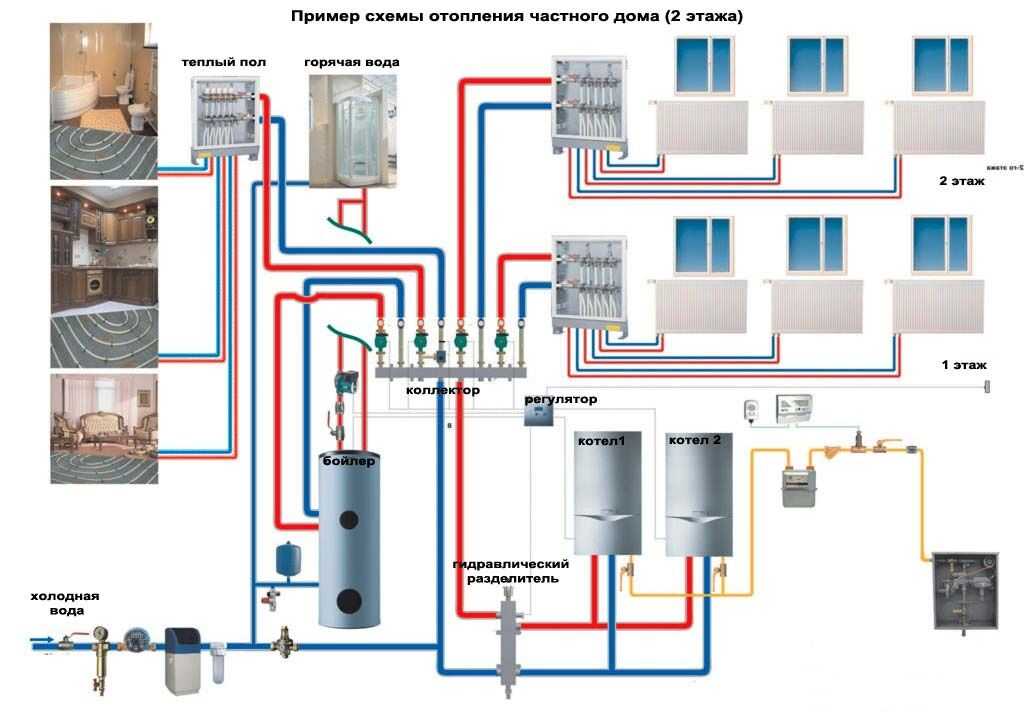 Какую схему отопления выбрать для двухэтажного дома