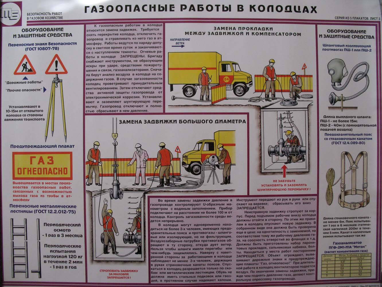 Охрана труда в котельных. Газоопасные работ правила безопасности. Плакаты безопасности в газовом хозяйстве. Плакат газоопасные работы. Требования безопасности при газоопасных работах.