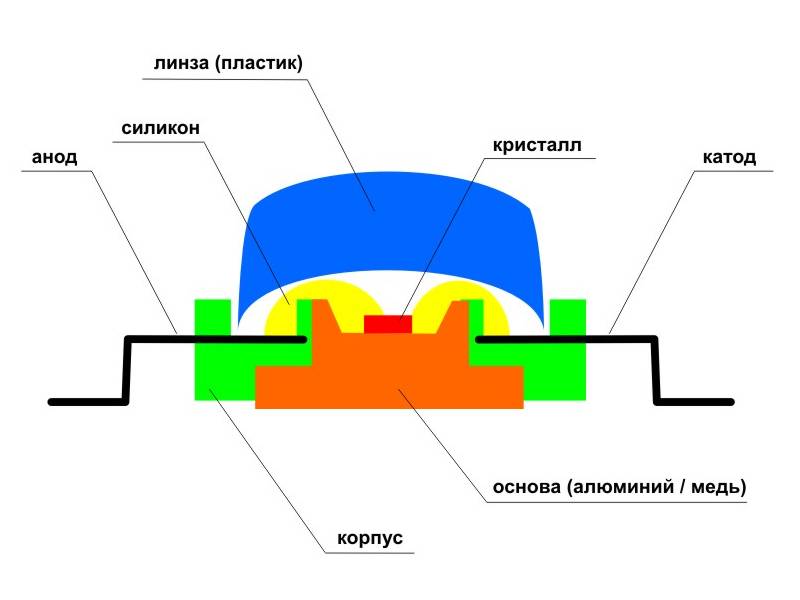 Схема подключения светодиода