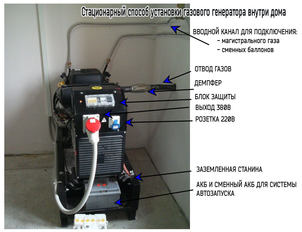 Генераторы для газового котла: характеристика, выбор и подключение - огород-365