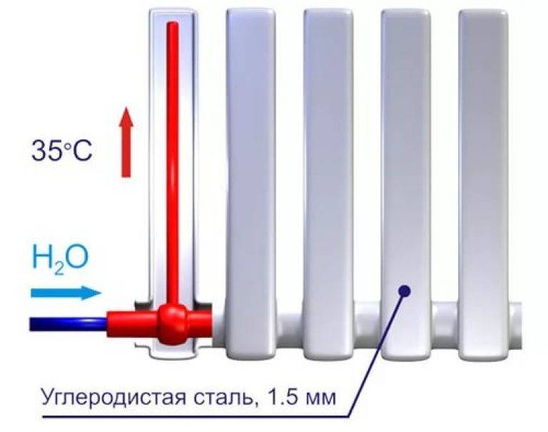 Вакуумные радиаторы отопления: виды, монтаж, плюсы и минусы
