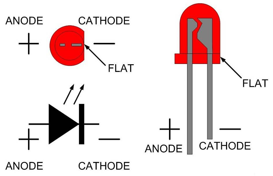 Полярность светодиода: как определить катод и анод тремя методами