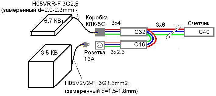 Подключение электроплиты своими руками: правила, способы подсоединения, схемы подключения в зависимости от количества фаз
