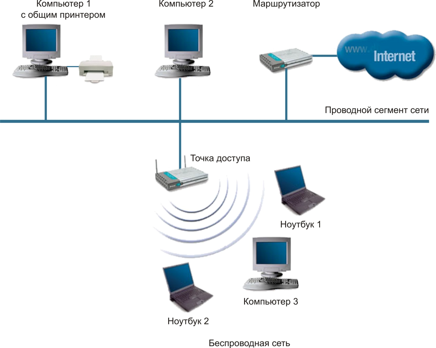 Розетка wi-fi: достоинства и недостатки оборудования, сферы применения, функции прибора