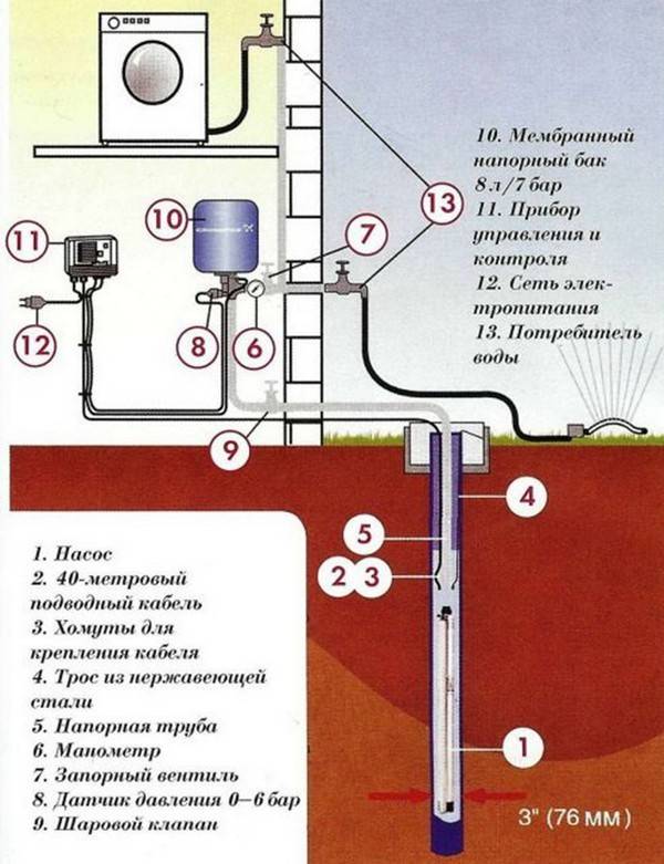 Как сделать водопровод из колодца — зимний вариант