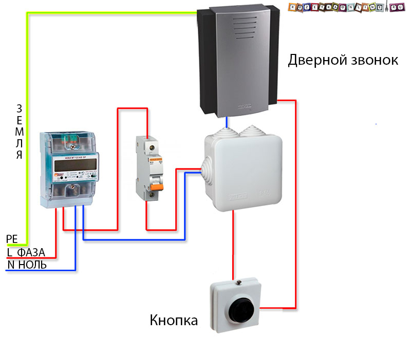 Установка звонка в квартиру своими руками: выбор модели, схемы подключения и монтаж