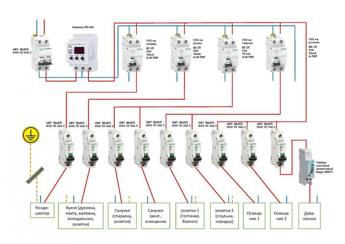 Дифавтомат – УЗО и автоматический выключатель в одном корпусе