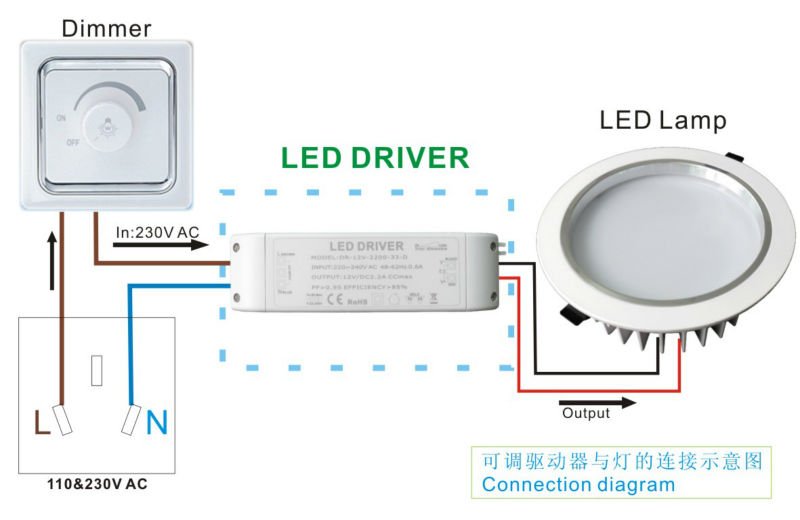 Диммер для светодиодных ламп 220 вольт