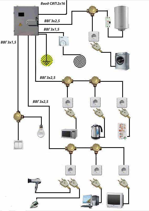 Замена электропроводки в квартире своими руками - этапы выполнения, инструмент и материалы