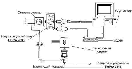 Как сделать заземление компьютера и для чего это нужно
