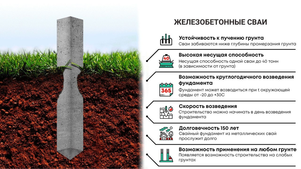 Заземление на свайный фундамент: преимущество и недостатки, установка и проверка