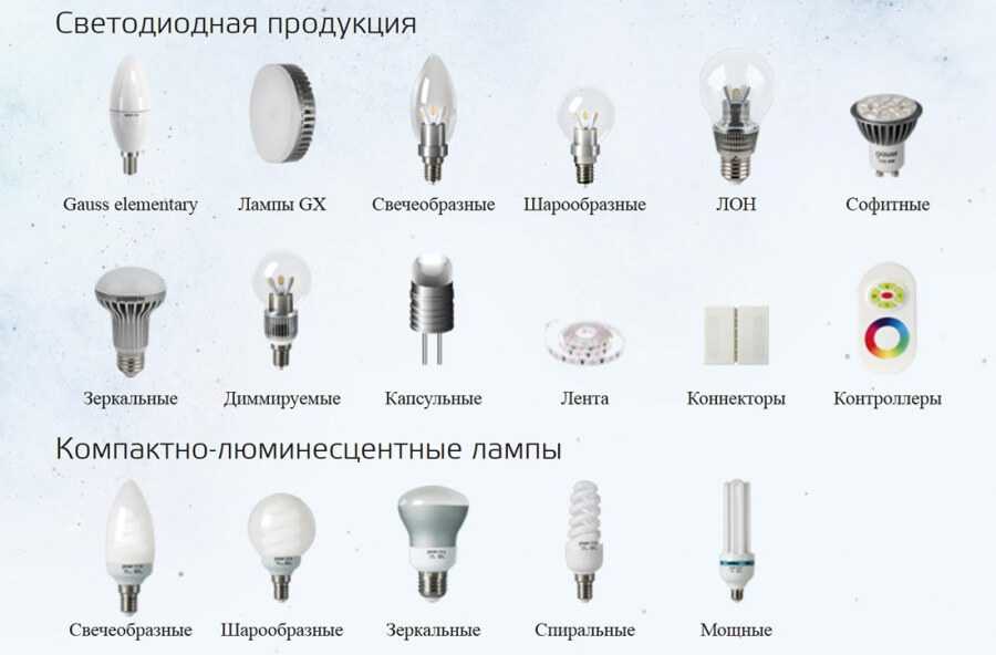 Характеристики светодиодных ламп: описание