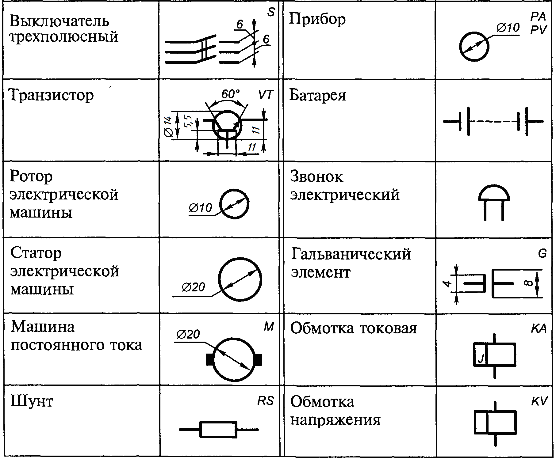 Обозначения в схемах. условный графический и буквенный код элементов электрических схем.
