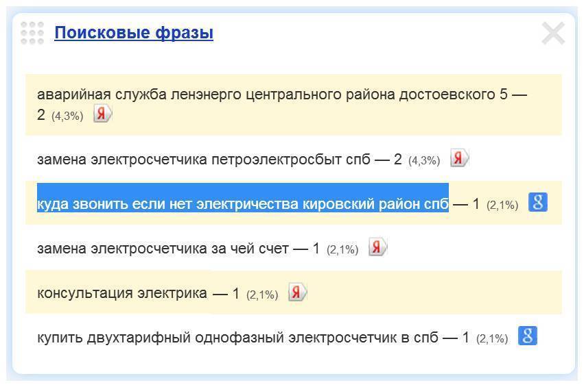 Кому звонить если выключили свет. Нет света куда звонить. Куда позвонить если отключили свет. Отключили электричество куда звонить. Куда звонить если отключили свет.