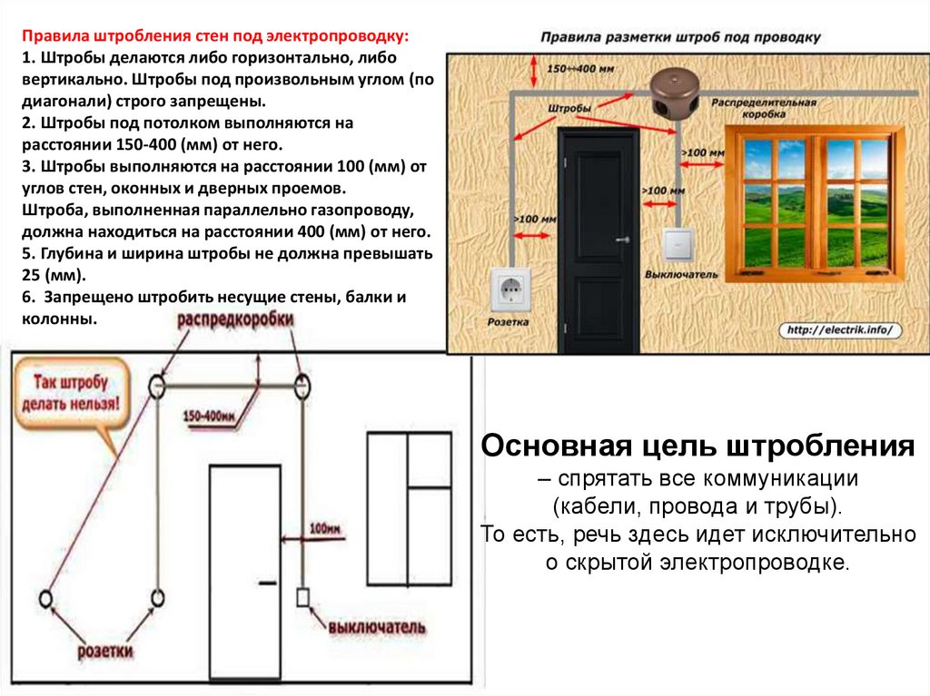 Как правильно штробить под проводку. Ширина штробы под проводку. Схемы штробления под проводку. Ширина штроба под проводку. Ширина штробления под проводку.