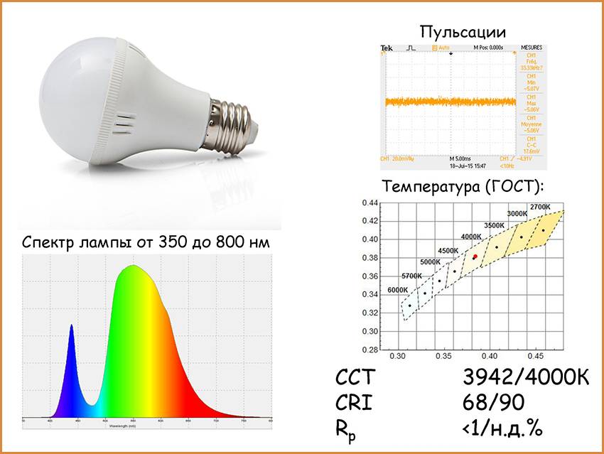 Пульсация светодиодных ламп: характеристика явления, причины возникновения и способы проверки