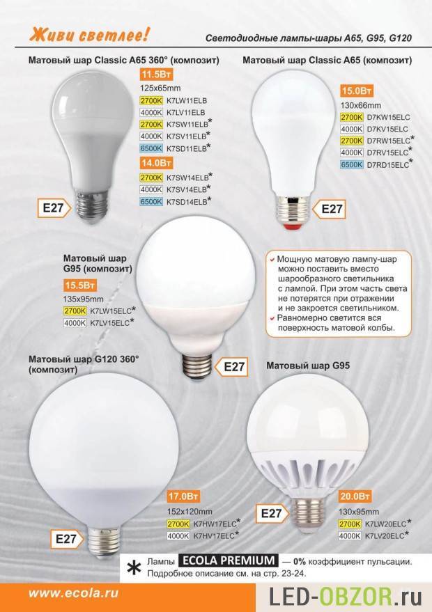 Пульсация светодиодных ламп: причины, нормы, методы проверки