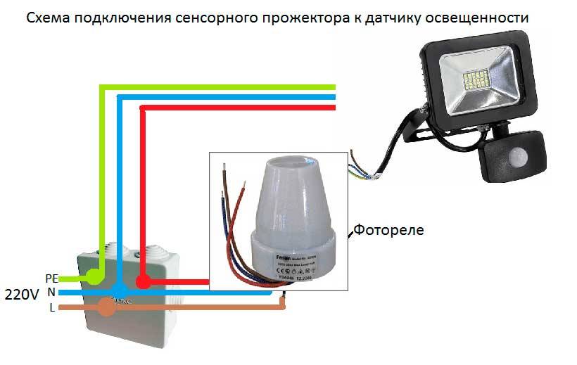 Как работает светодиодный прожектор с датчиком движения и освещенности