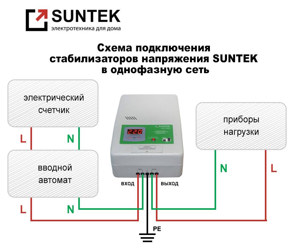 Какой стабилизатор напряжения лучше для газового котла: как можно выбрать хороший, подобрать электронный, выбор нужной мощности