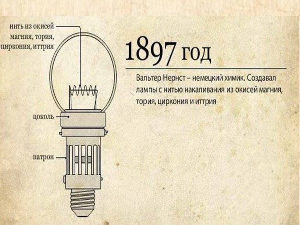 Очерки по истории изобретений: electric bulb – история электрической лампы накаливания (расширенная версия)