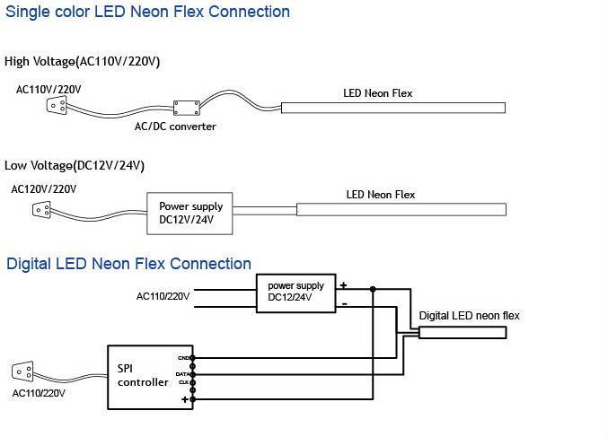Новый гибкий led flex neon – современная альтернатива традиционным неоновым вывескам