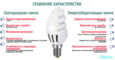 Если разбил энергосберегающую лампочку — какие могут быть последствия | плюсы и минусы
