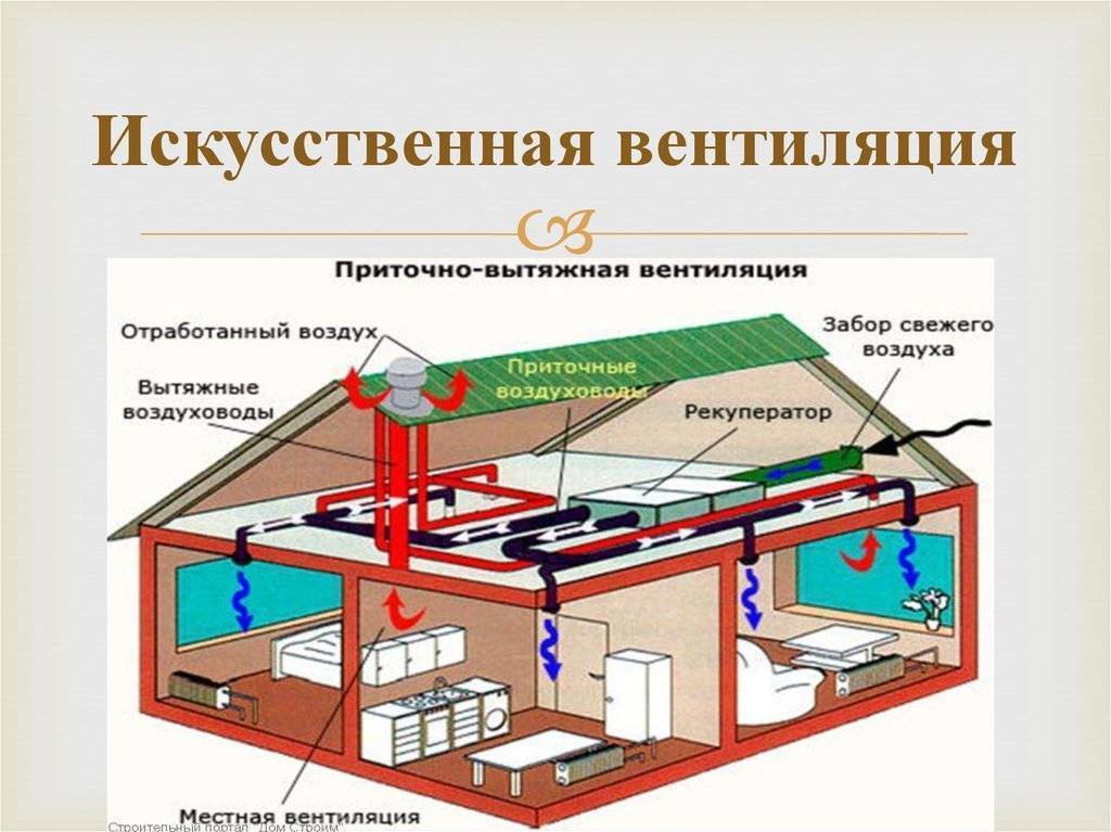 Приточная вентиляция: 90 фото основных типов вентиляции и их классификация