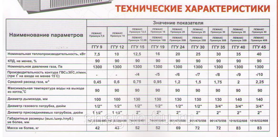Что лучше и выгоднее – газовый или электрический котел? аргументы выбора наиболее практичного варианта - строим дом своими руками
