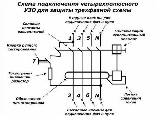 Чем отличается узо от дифавтомата простыми словами: 7 различий для обычных людей