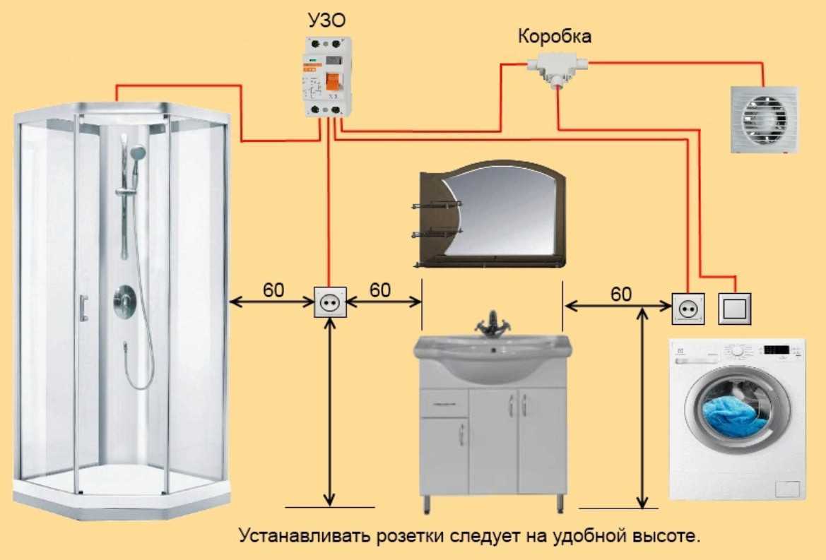 Монтаж электропроводки — как провести его правильно