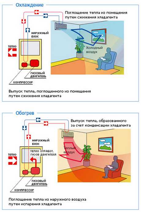 Выгодно ли отапливать квартиру кондиционером? мы все посчитали. cтатьи, тесты, обзоры