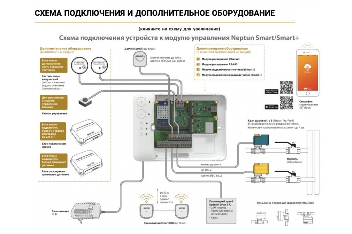 Система защиты от протечек нептун smart (wi-fi): обзор и отзывы