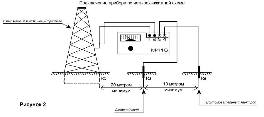 Как измерить сопротивления заземляющих устройств: проверка контура заземления