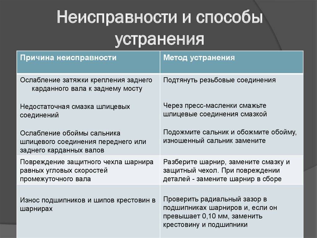 Почему искрит розетка – поиск и устранение неисправностей