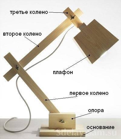 Как сделать светильник из дерева: идеи, технология