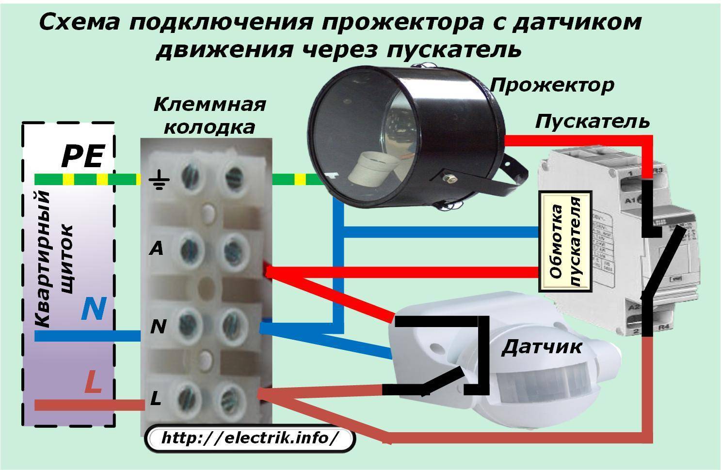 Как установить и подключить светодиодные прожекторы - техмагия