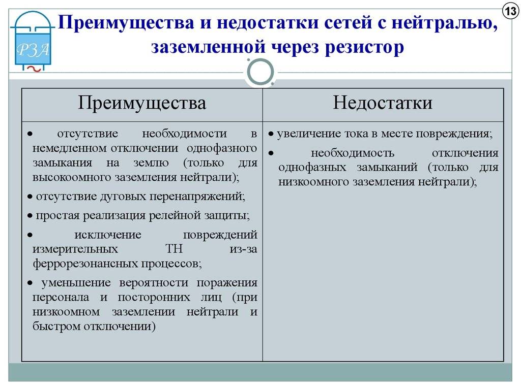 Повторное заземление | заземление нулевого защитного проводника