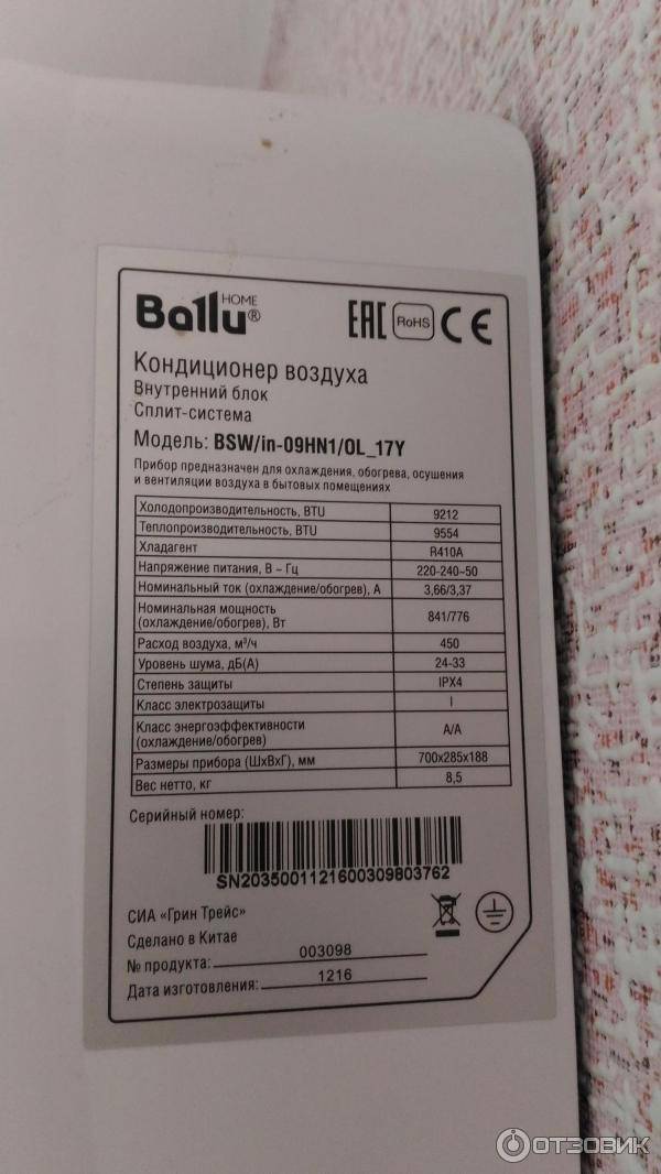 Оправдывает ли свою стоимость кондиционер ballu серии igreen pro (bsag-07hn1_17y)