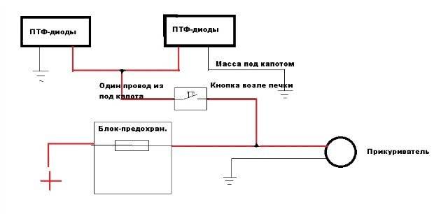 Правила установки, схемы подключения дхо с отключением и штрафы в россии