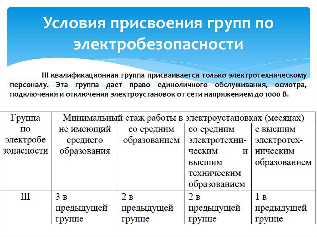 Группы допуска по электробезопасности: виды и порядок присвоения