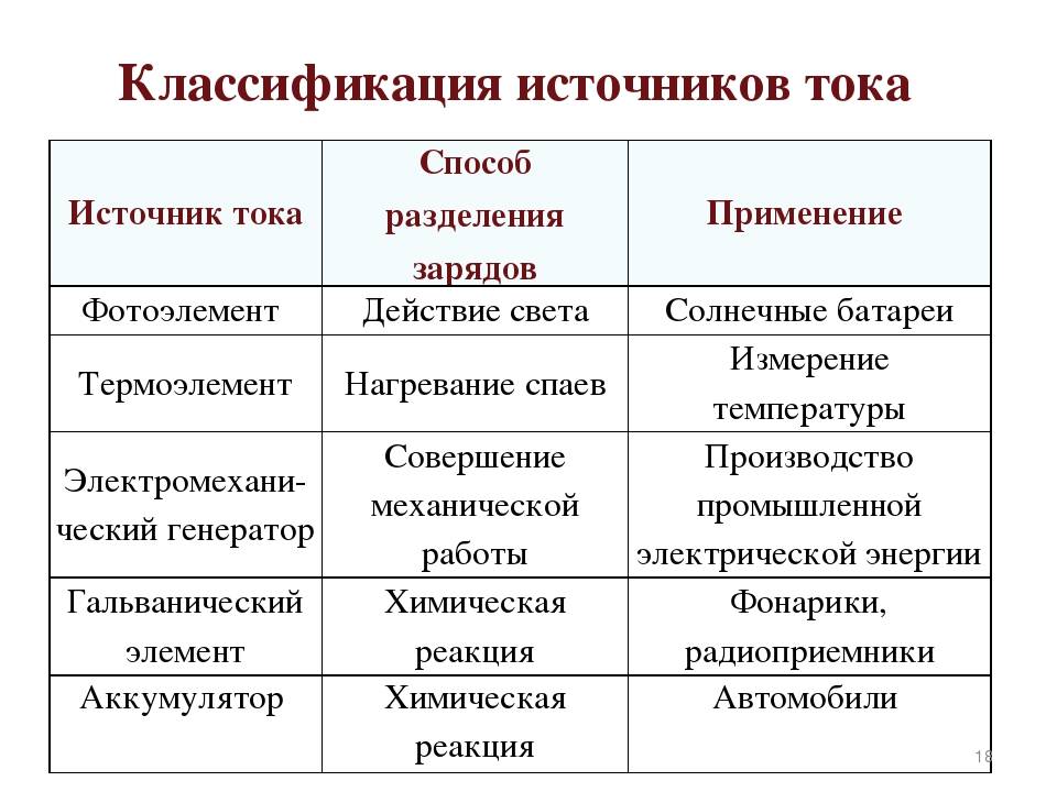 Какие источники тока используются: основные типы и их применение | название сайта