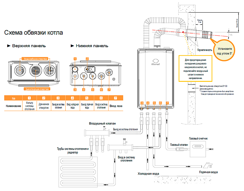 Напольные газовые котлы protherm: инструкция по эксплуатации одноконтруных и двухконтурных вариантов (35-40 квт)