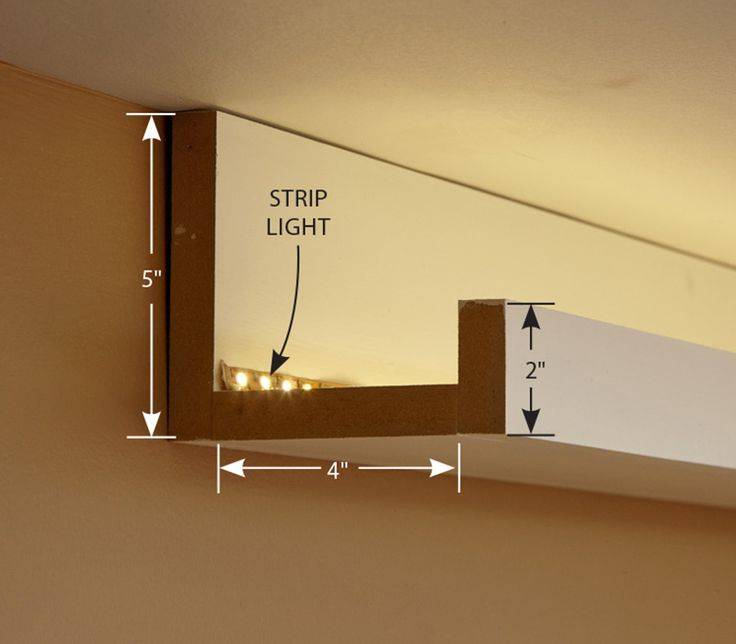 Подсветка потолка светодиодной лентой - декоративное освещение, как способ выразить себя
