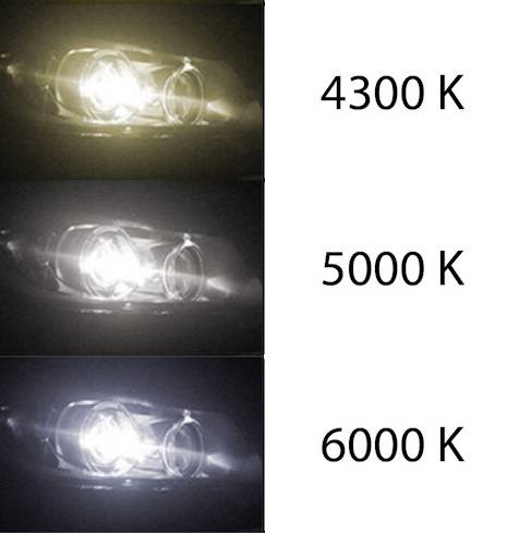 Как выбрать ксеноновые лампы hb4