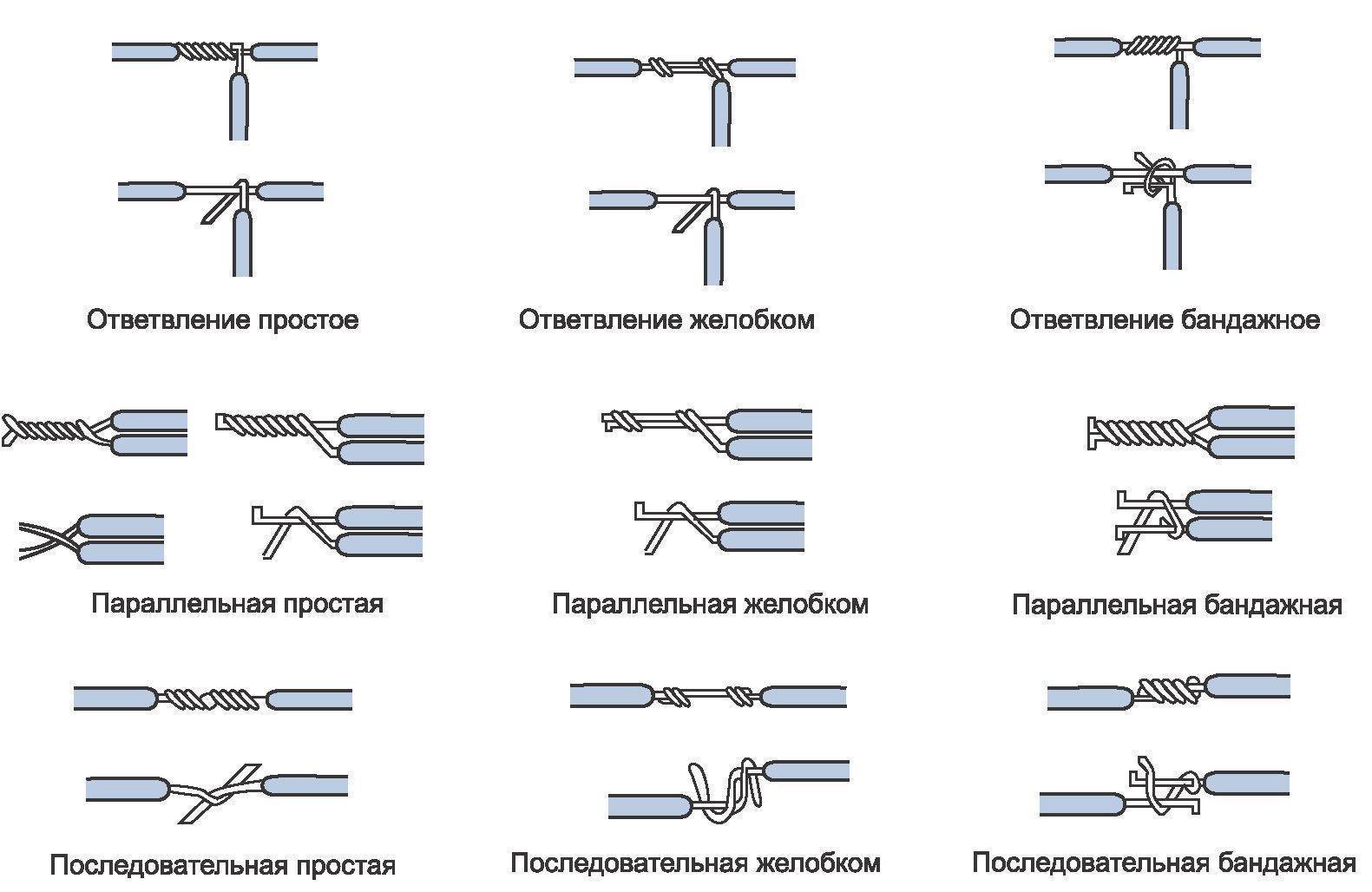 Семь способов соединения проводов