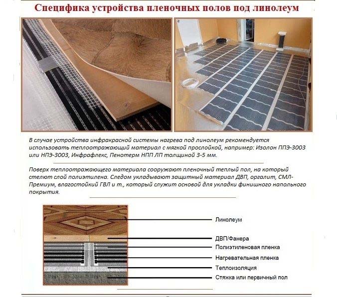 Водяной тёплый пол под линолеум: правила сооружения