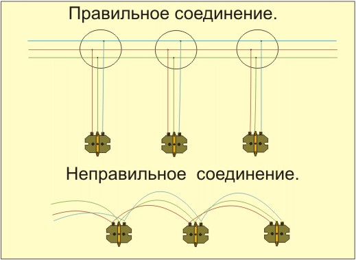 Подключение розеток шлейфом. особенности подключения розеток шлейфом