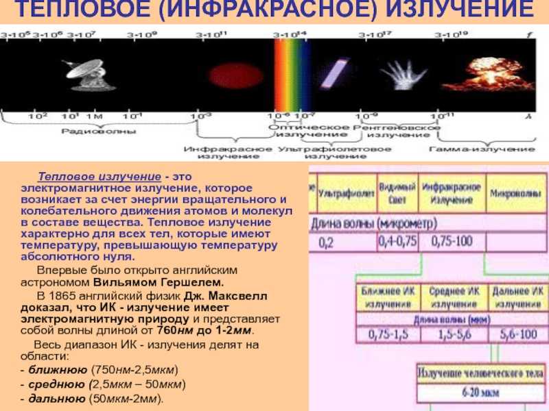 3 вида тепловых пушек - как выбрать хорошую и правильно рассчитать тепловую мощность для обогрева.